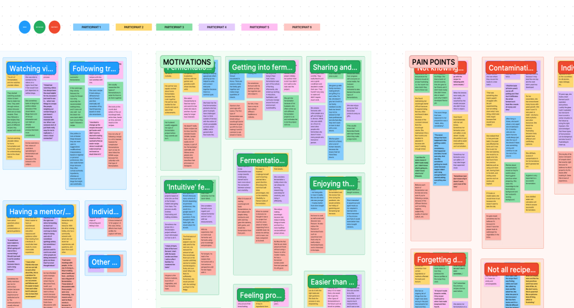 Affinity map screenshot