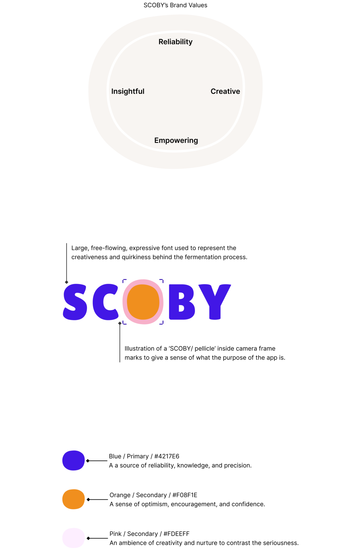 Branding visual content (4x)