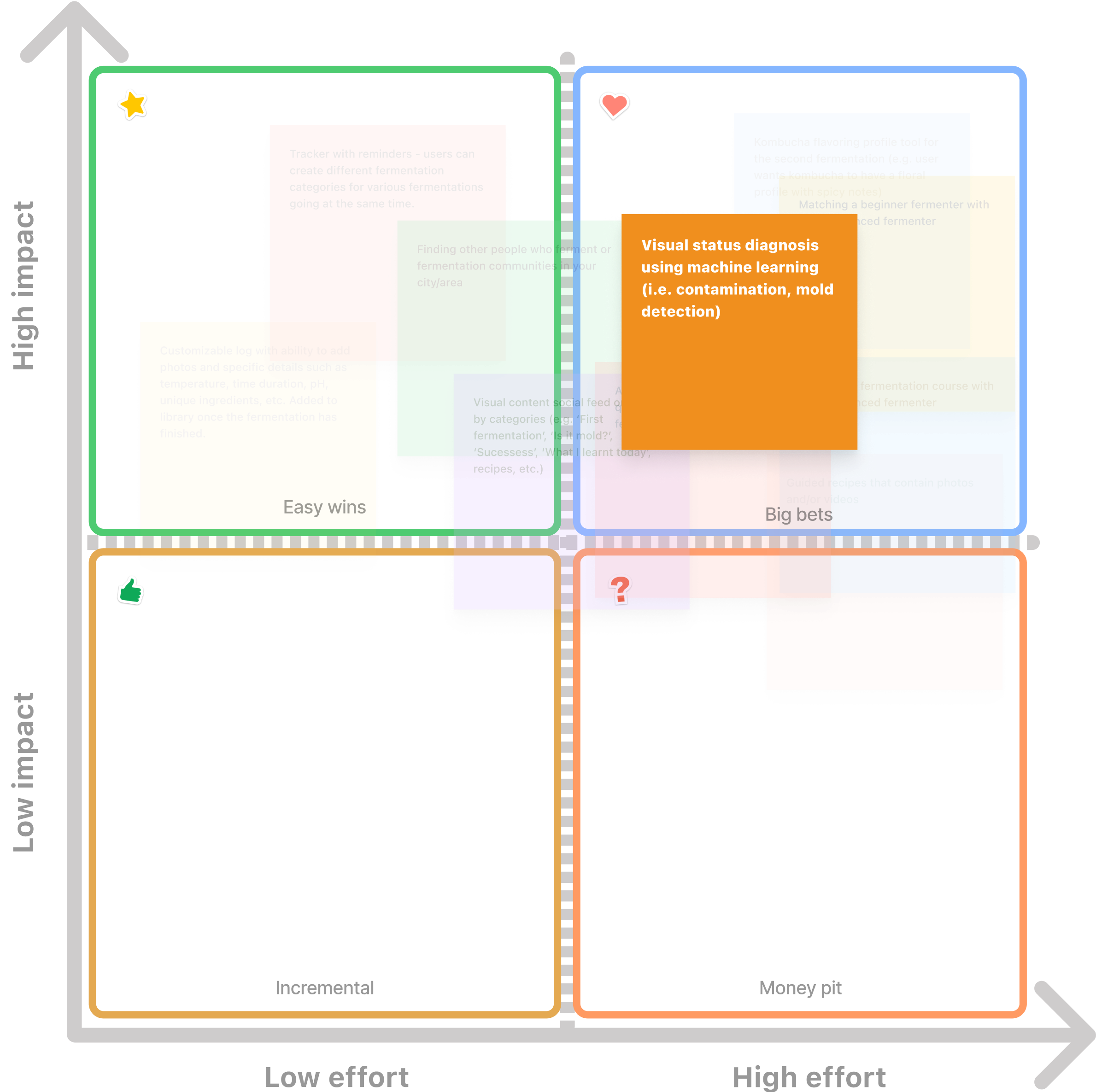 impact vs effort matrix(4x)